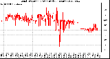 Milwaukee Weather Wind Direction<br>Normalized<br>(24 Hours)