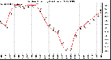 Milwaukee Weather Outdoor Humidity<br>(24 Hours)