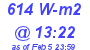 Milwaukee Weather Solar Radiation High Today