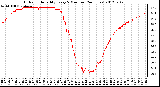 Milwaukee Weather Outdoor Humidity<br>Every 5 Minutes<br>(24 Hours)