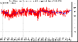 Milwaukee Weather Wind Direction<br>Normalized and Average<br>(24 Hours)