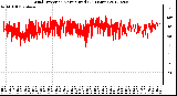 Milwaukee Weather Wind Direction<br>Normalized<br>(24 Hours)