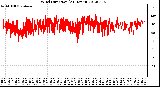 Milwaukee Weather Wind Direction<br>(24 Hours)