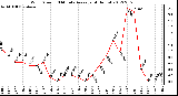 Milwaukee Weather Wind Speed<br>10 Minute Average<br>(4 Hours)