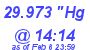 Milwaukee Weather Barometer Low Today