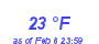 Milwaukee Weather Dewpoint High Low Month