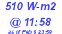 Milwaukee Weather Solar Radiation High Today