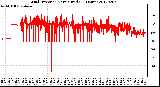 Milwaukee Weather Wind Direction<br>Normalized<br>(24 Hours)