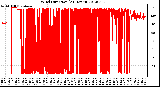 Milwaukee Weather Wind Direction<br>(24 Hours)