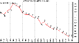 Milwaukee Weather Dew Point<br>(24 Hours)