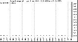 Milwaukee Weather Evapotranspiration<br>per Hour (Oz/sq ft)<br>(24 Hours)