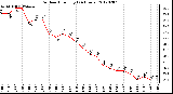 Milwaukee Weather Outdoor Humidity<br>(24 Hours)