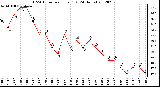 Milwaukee Weather THSW Index<br>per Hour (F)<br>(24 Hours)