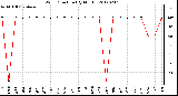 Milwaukee Weather Wind Direction<br>(By Month)