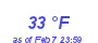 Milwaukee Weather Dewpoint High High Month