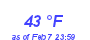 Milwaukee Weather Dewpoint High High Year