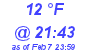 Milwaukee Weather Dewpoint High Low Today