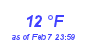 Milwaukee Weather Dewpoint High Low Month