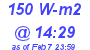 Milwaukee Weather Solar Radiation High Today