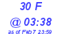 Milwaukee Weather THSW Index High Today