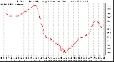 Milwaukee Weather Outdoor Humidity<br>Every 5 Minutes<br>(24 Hours)