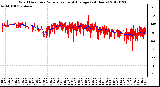 Milwaukee Weather Wind Direction<br>Normalized and Average<br>(24 Hours)