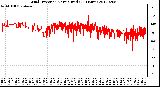 Milwaukee Weather Wind Direction<br>Normalized<br>(24 Hours)