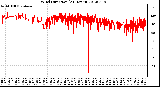 Milwaukee Weather Wind Direction<br>(24 Hours)