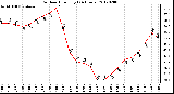 Milwaukee Weather Outdoor Humidity<br>(24 Hours)