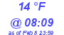 Milwaukee Weather Dewpoint High High Today