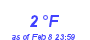 Milwaukee Weather Dewpoint High Low Month