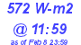 Milwaukee Weather Solar Radiation High Today