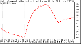 Milwaukee Weather Outdoor Temperature (Red)<br>vs Heat Index (Blue)<br>per Minute<br>(24 Hours)