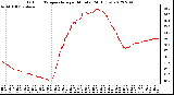 Milwaukee Weather Outdoor Temperature<br>per Minute<br>(24 Hours)