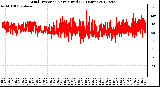 Milwaukee Weather Wind Direction<br>Normalized<br>(24 Hours)