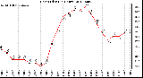 Milwaukee Weather Heat Index<br>(24 Hours)