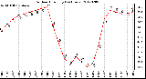 Milwaukee Weather Outdoor Humidity<br>(24 Hours)