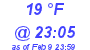 Milwaukee Weather Dewpoint High High Today