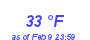 Milwaukee Weather Dewpoint High High Month