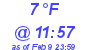 Milwaukee Weather Dewpoint High Low Today