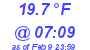 Milwaukee Weather Temperature Low Today