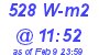 Milwaukee Weather Solar Radiation High Today