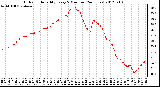 Milwaukee Weather Outdoor Humidity<br>Every 5 Minutes<br>(24 Hours)