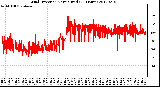 Milwaukee Weather Wind Direction<br>Normalized<br>(24 Hours)