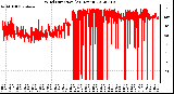 Milwaukee Weather Wind Direction<br>(24 Hours)