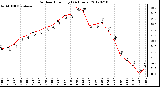 Milwaukee Weather Outdoor Humidity<br>(24 Hours)