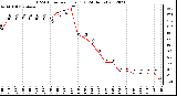 Milwaukee Weather THSW Index<br>per Hour (F)<br>(24 Hours)