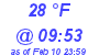 Milwaukee Weather Dewpoint High High Today