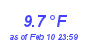 Milwaukee Weather Temperature Low Month