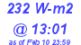 Milwaukee Weather Solar Radiation High Today